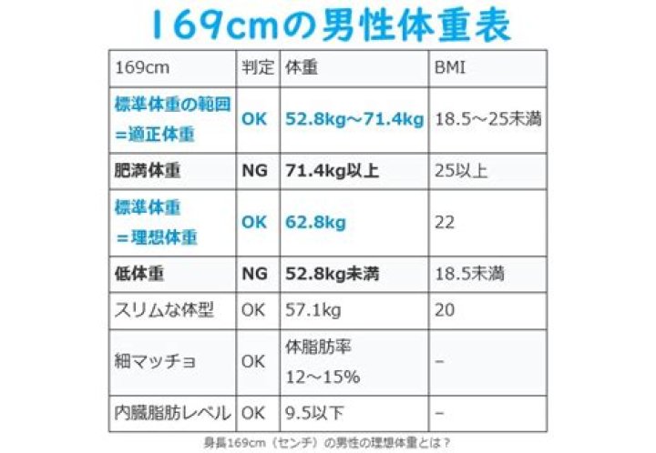 162センチ56キロの体型・BMI・見た目を完全解説｜標準体重との差も確認