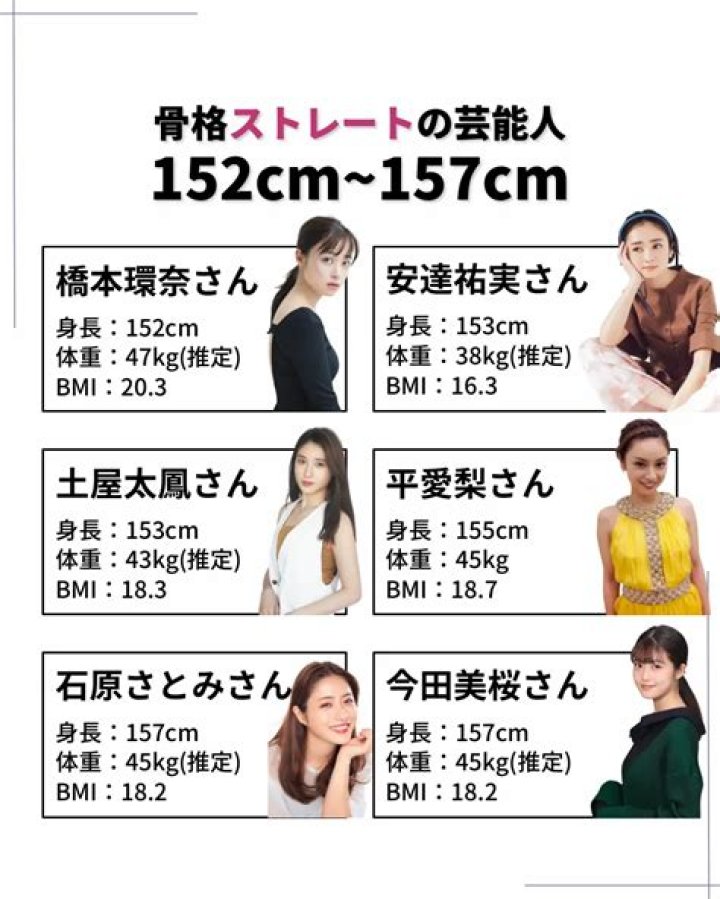 162センチ57キロの体型・BMI・見た目を徹底解説｜標準体重との差は？